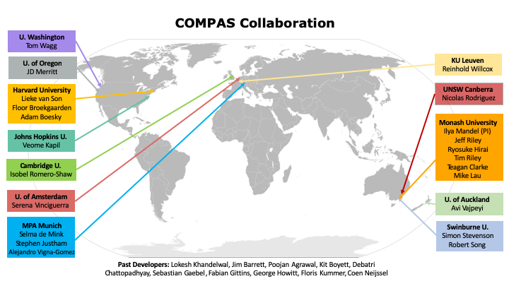 Team Compas membership; credit: Floor Broekgaarden